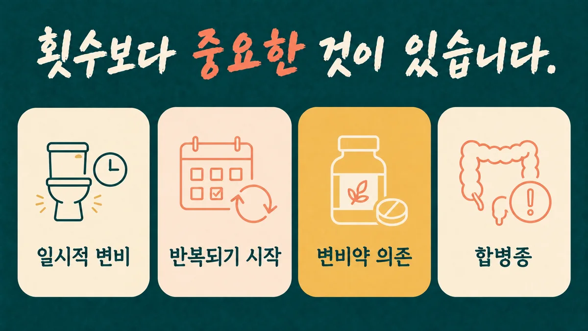 인천 송도 더율한의원 - 만성 변비 증상