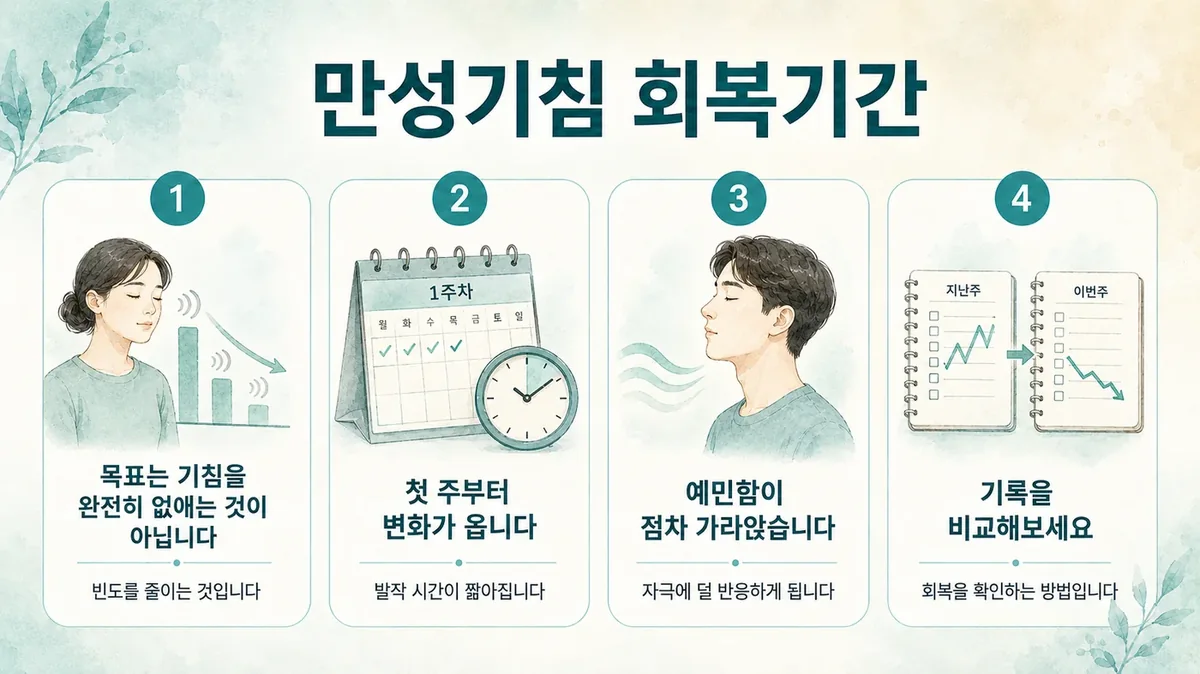 인천 송도 더율한의원 - 만성기침 회복