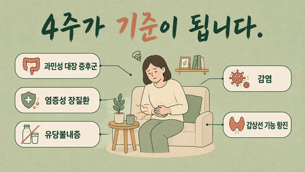 인천 송도 더율한의원 - 만성 설사 원인