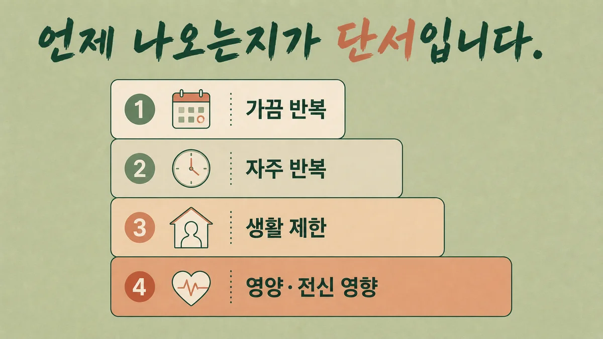 인천 송도 더율한의원 - 만성 설사 증상