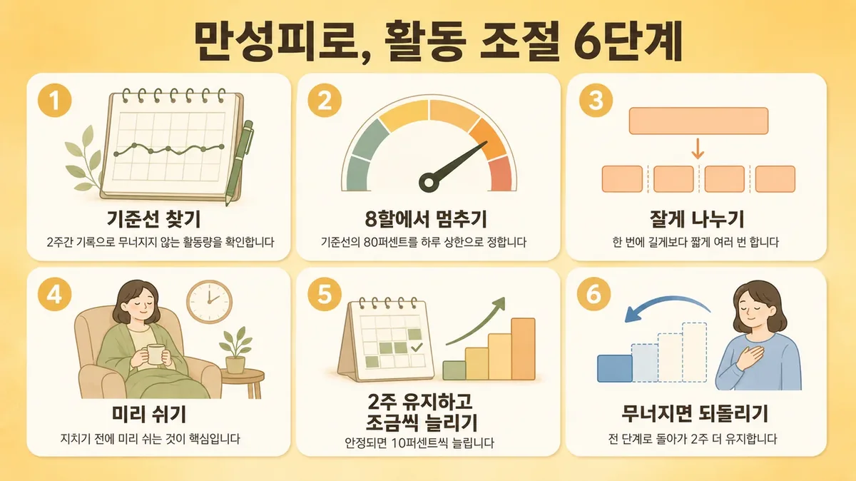 인천 송도 더율한의원 - 만성피로 활동 조절
