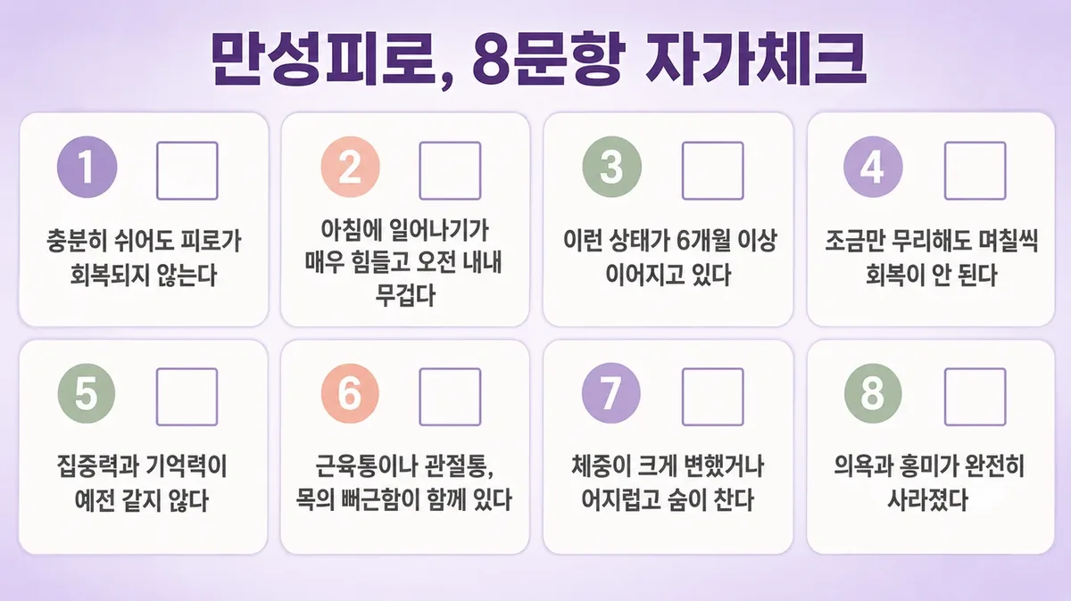 인천 송도 더율한의원 - 만성피로 자가진단