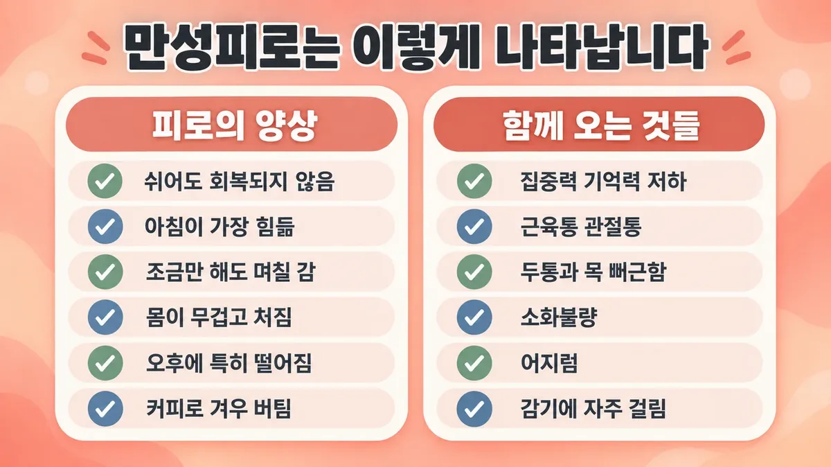 인천 송도 더율한의원 - 만성피로 증상