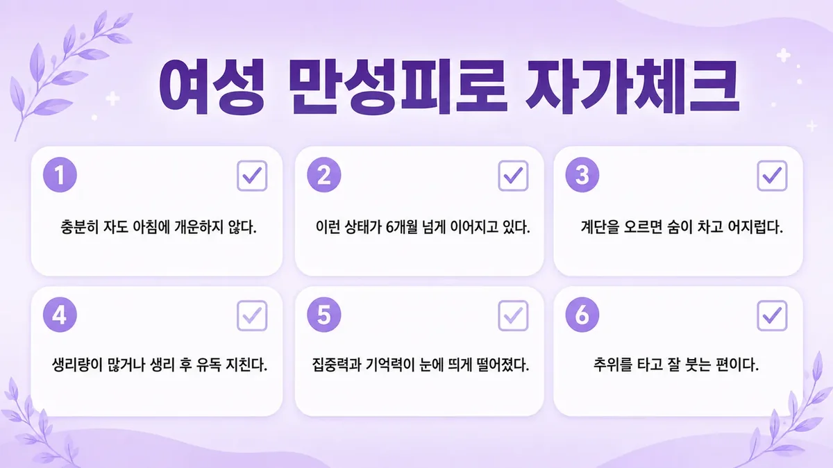 인천 송도 더율한의원 - 만성피로 자가진단