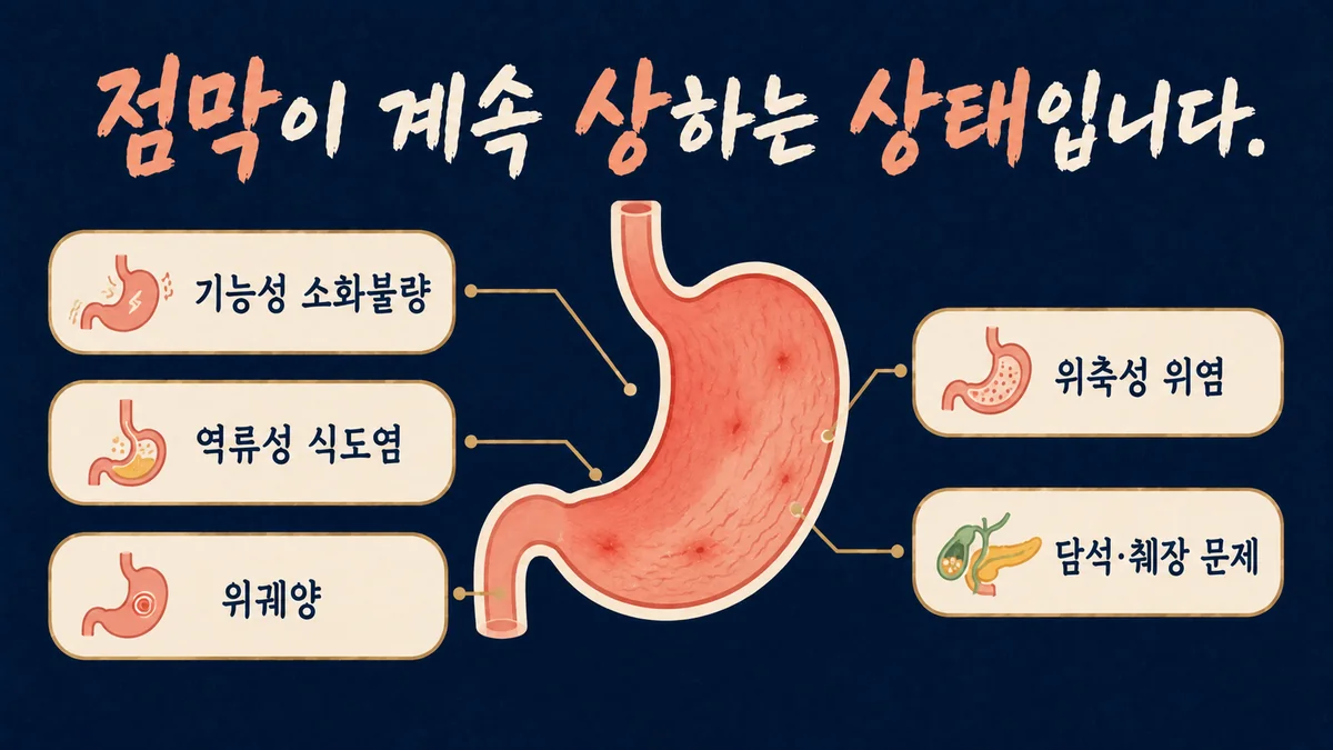 인천 송도 더율한의원 - 만성 위염 원인