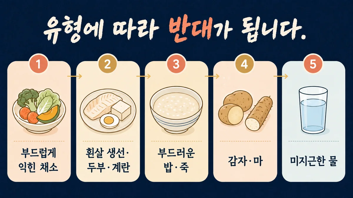인천 송도 더율한의원 - 만성 위염 음식 가이드