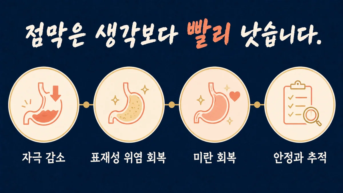 인천 송도 더율한의원 - 만성 위염 회복