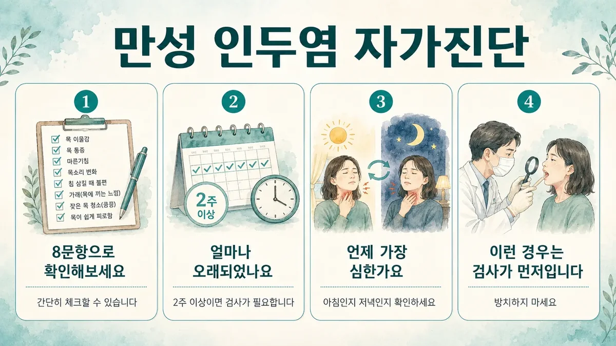인천 송도 더율한의원 - 만성 인두염 자가진단