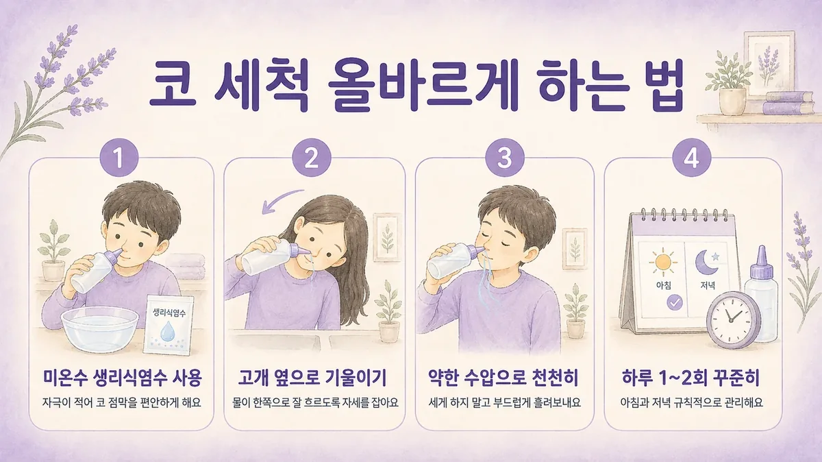 인천 송도 더율한의원 - 만성 비염 코 관리