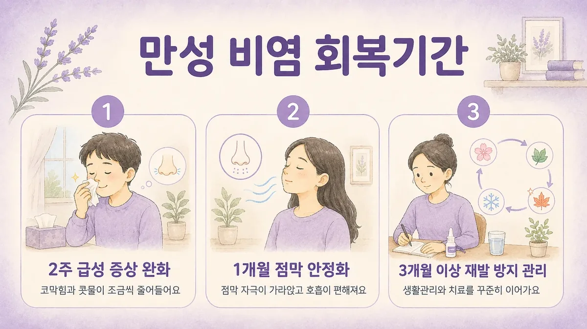 인천 송도 더율한의원 - 만성 비염 회복