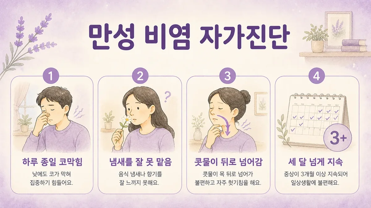 인천 송도 더율한의원 - 만성 비염 자가진단
