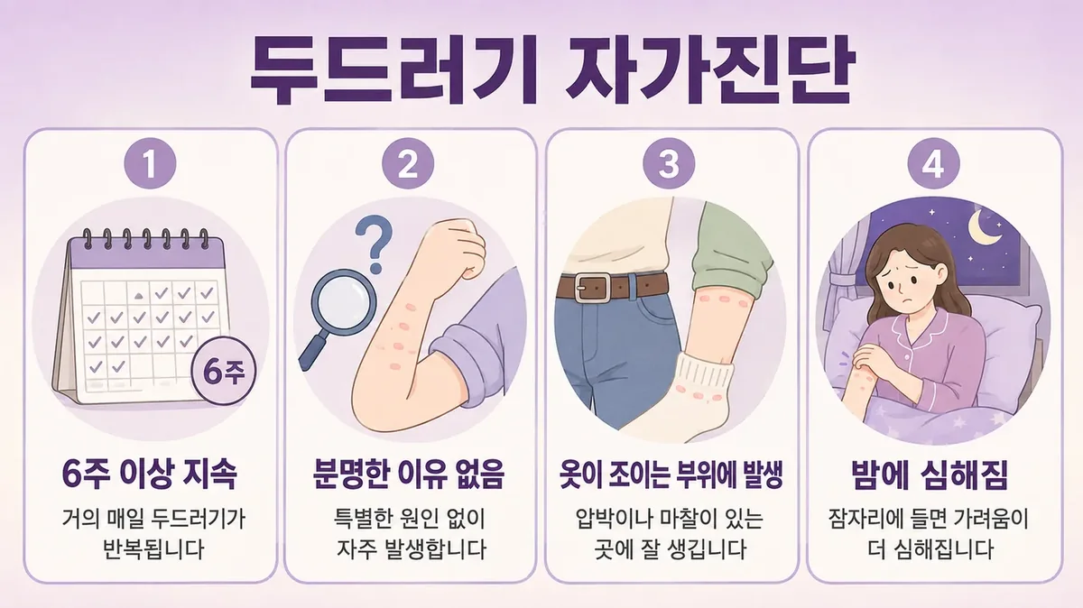 인천 송도 더율한의원 - 만성 두드러기 자가진단