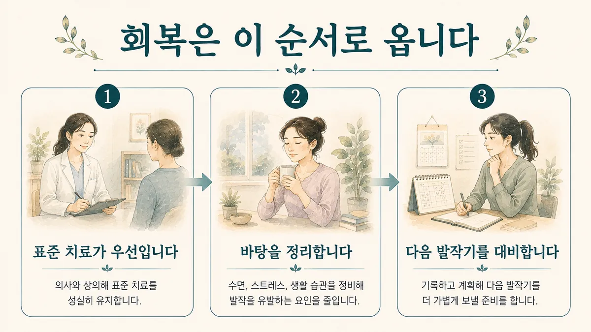 인천 송도 더율한의원 - 군발두통 회복기간