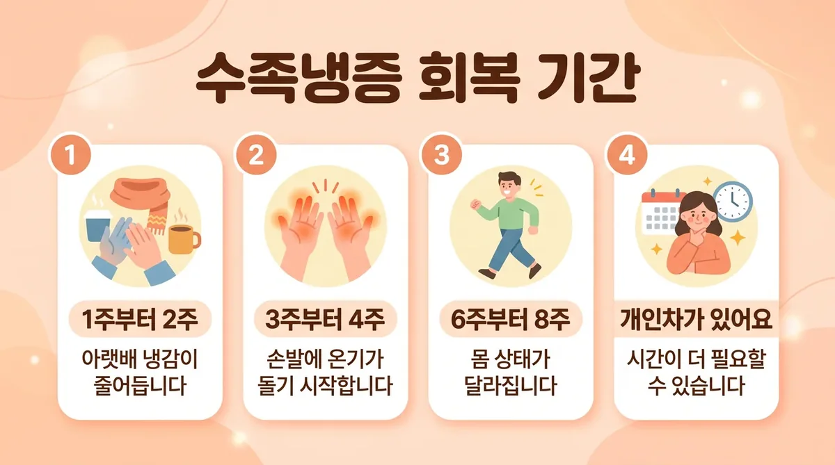 인천 송도 더율한의원 - 수족냉증 회복