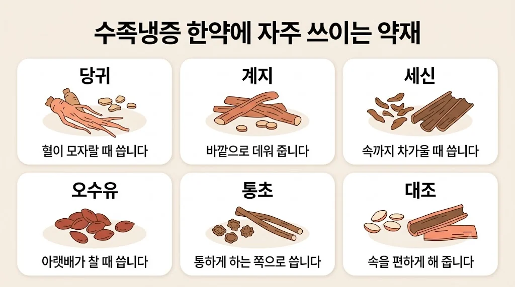 인천 송도 더율한의원 - 수족냉증 한약 약재