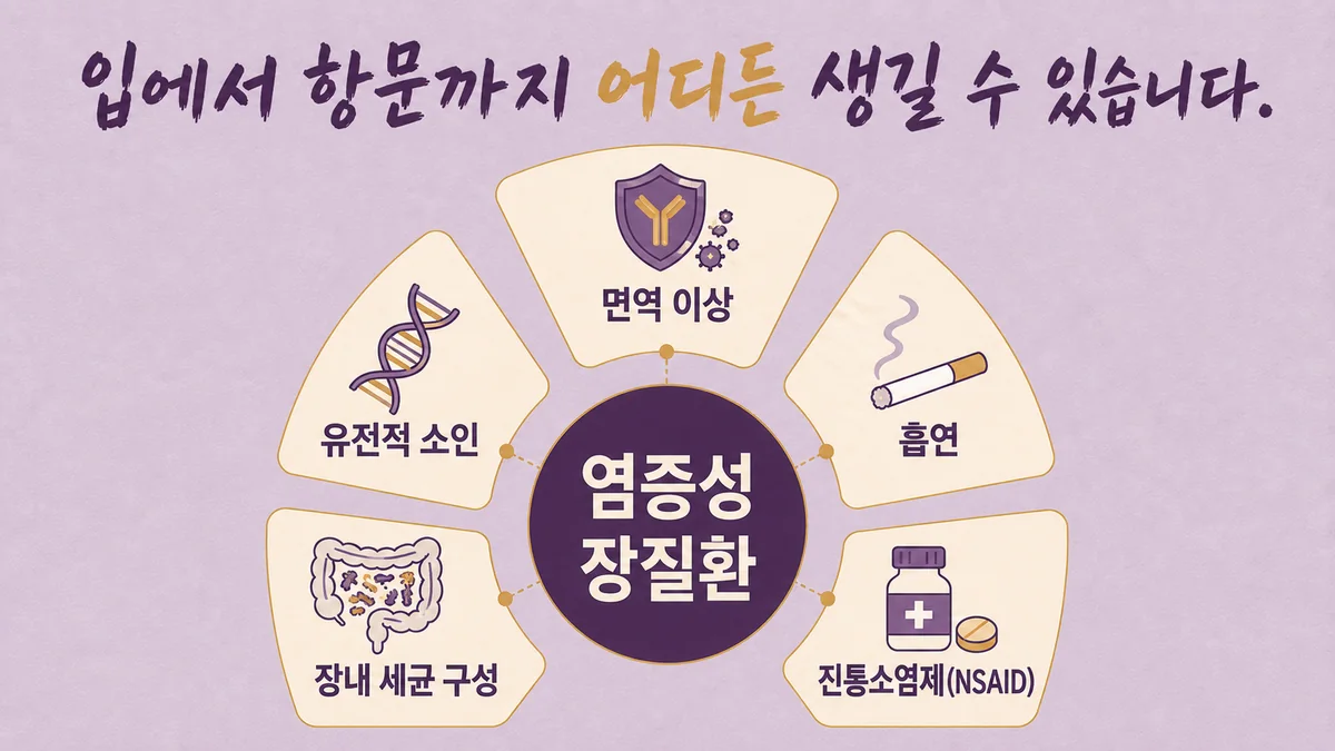 인천 송도 더율한의원 - 크론병 원인