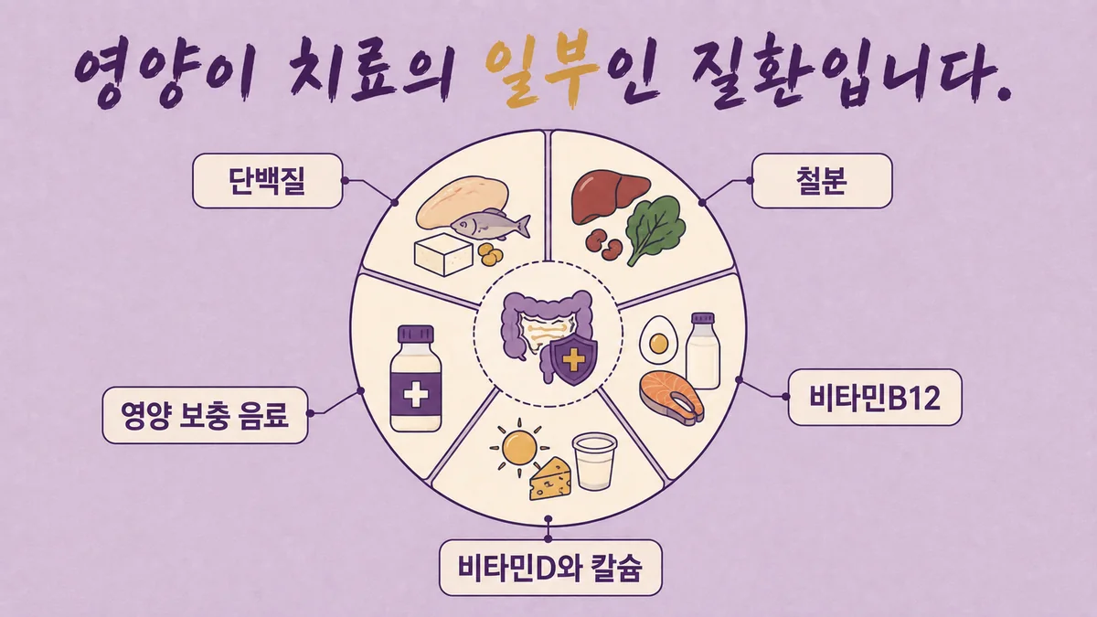 인천 송도 더율한의원 - 크론병 음식
