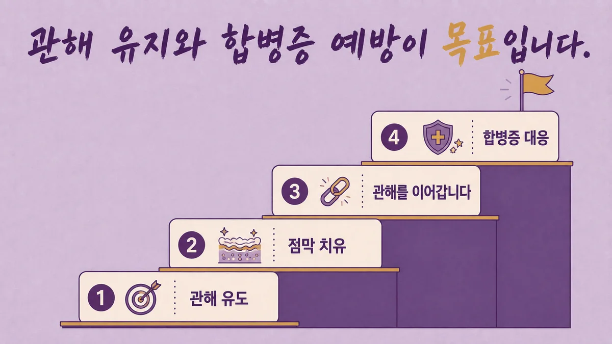 인천 송도 더율한의원 - 크론병 회복