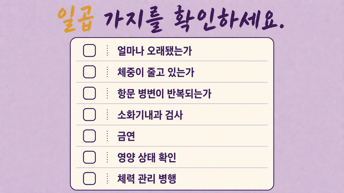 인천 송도 더율한의원 - 크론병 자가진단