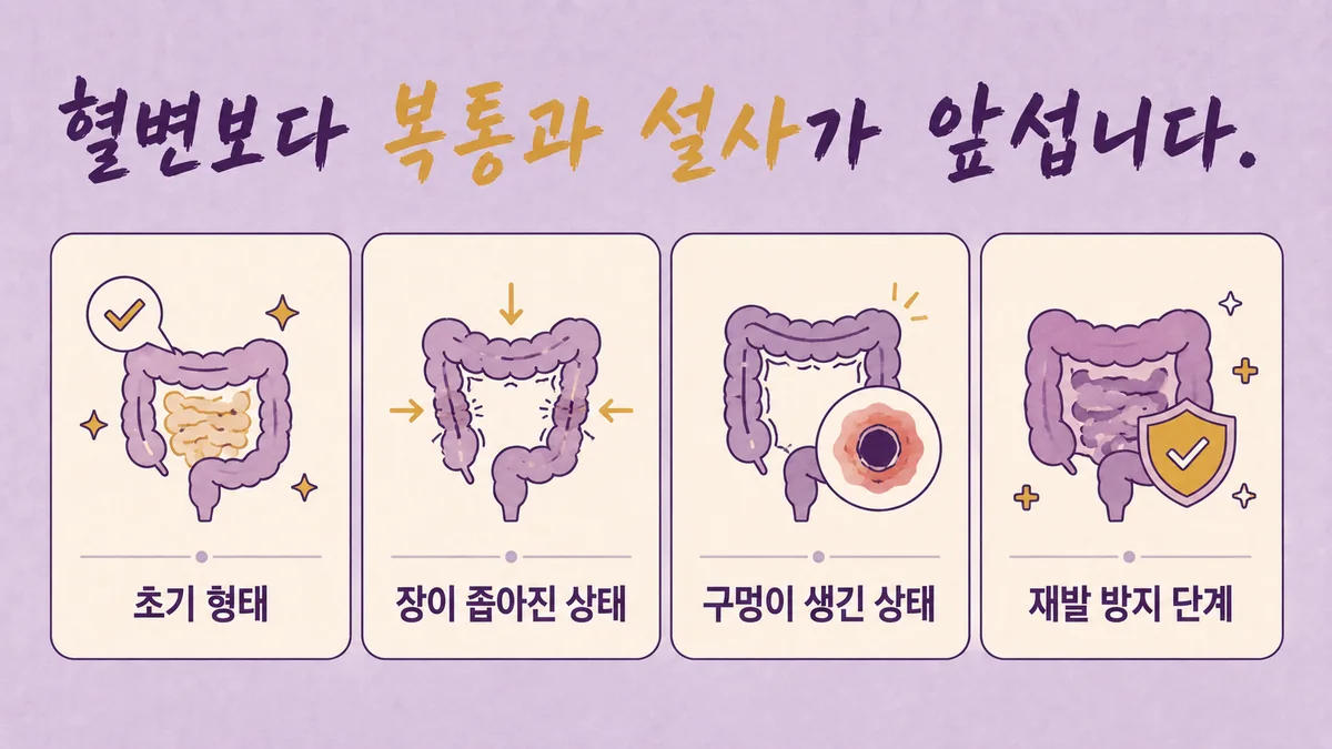 인천 송도 더율한의원 - 크론병 증상