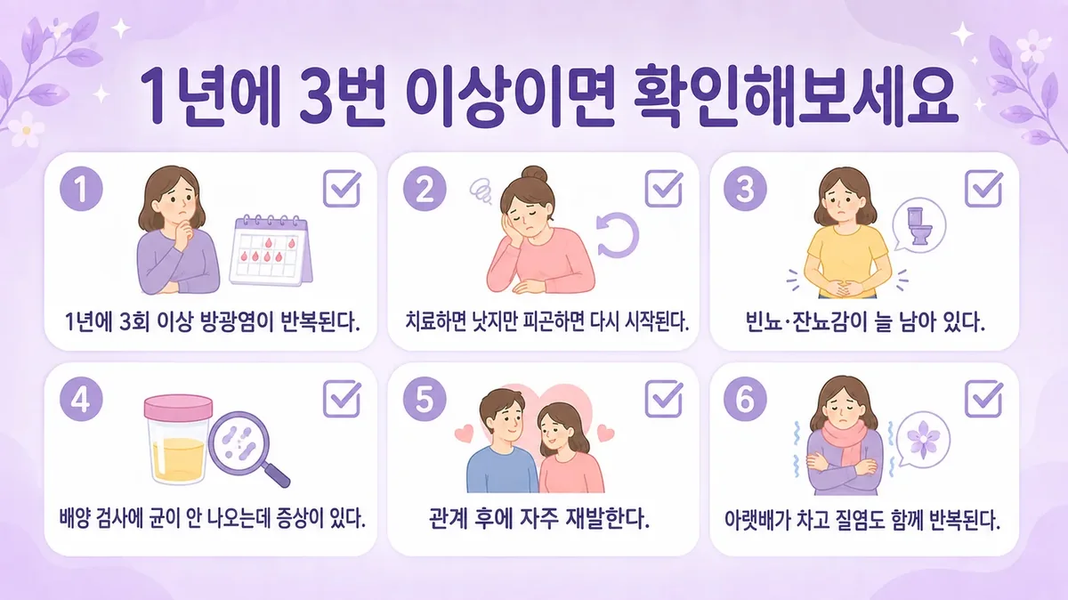인천 송도 더율한의원 - 방광염 자가진단