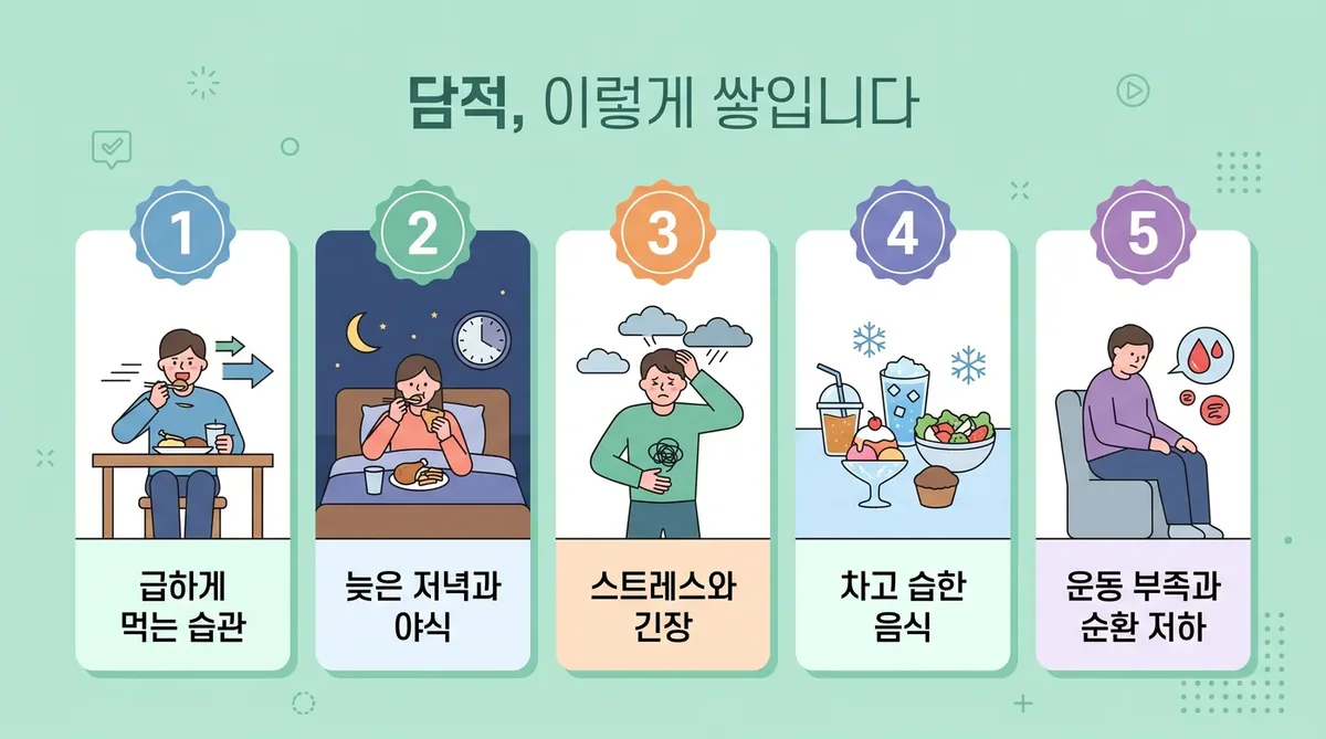 인천 송도 더율한의원 - 담적 원인