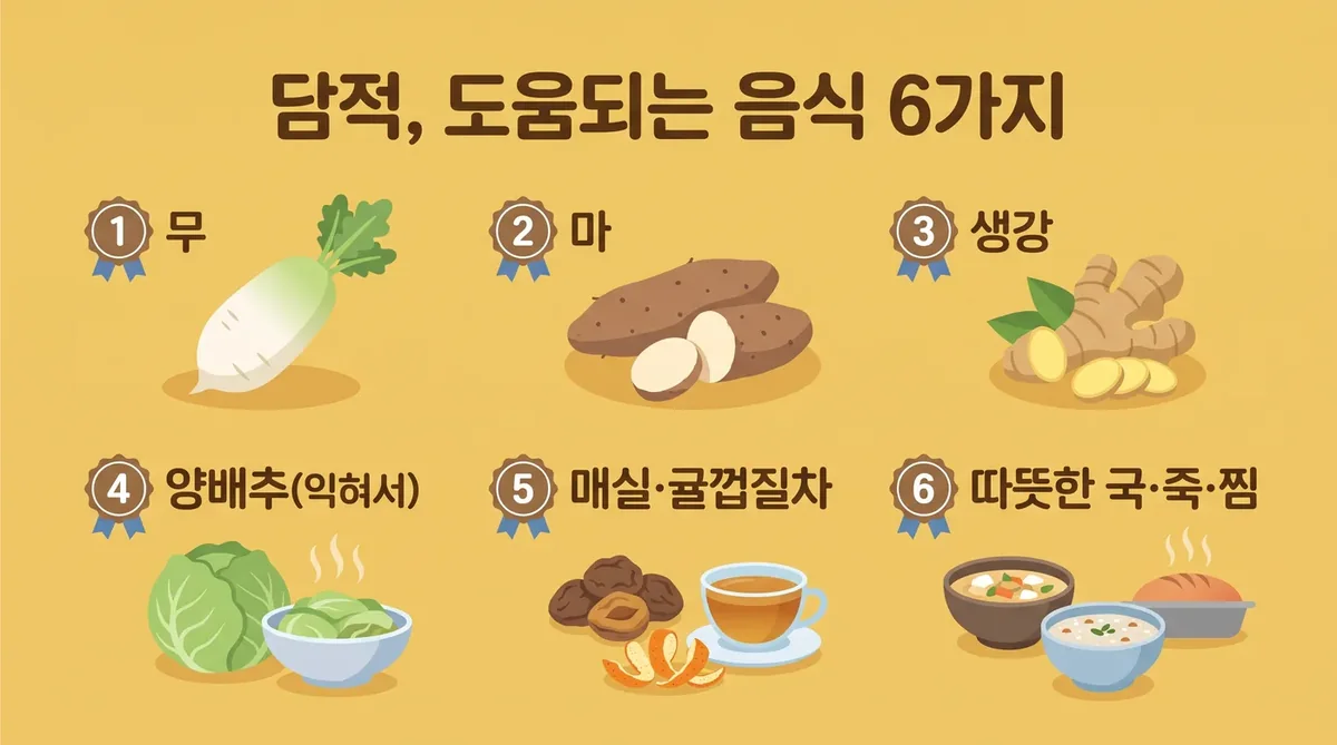 인천 송도 더율한의원 - 담적 음식 가이드