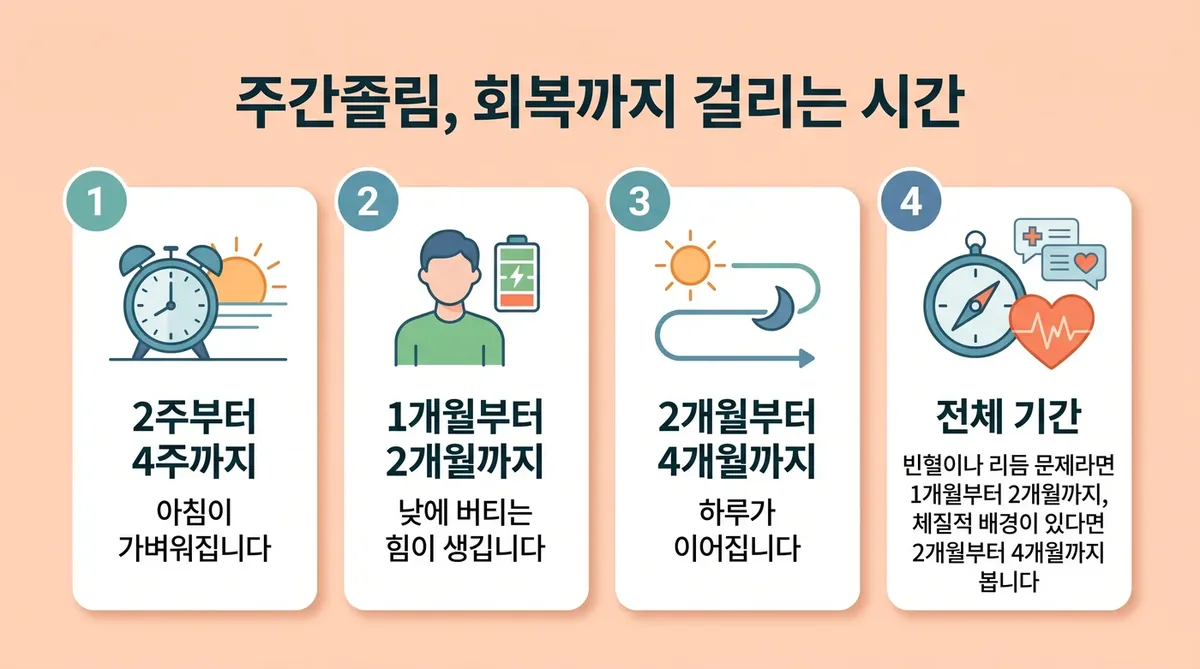 인천 송도 더율한의원 - 주간 졸림 회복