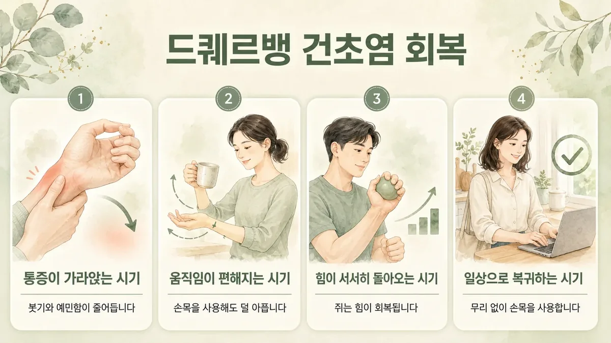 인천 송도 더율한의원 - 손목 건초염 회복