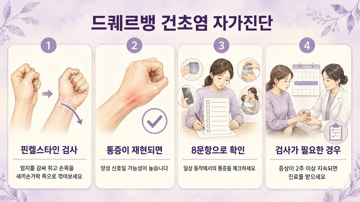 인천 송도 더율한의원 - 손목 건초염 자가진단