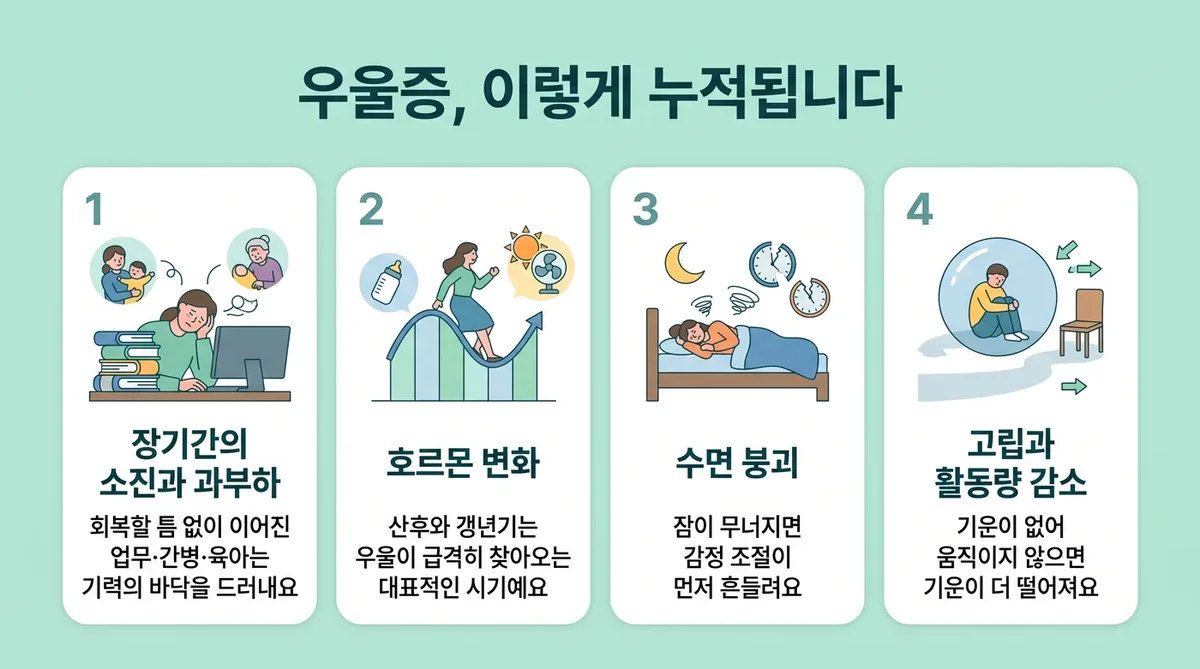 인천 송도 더율한의원 - 우울 원인