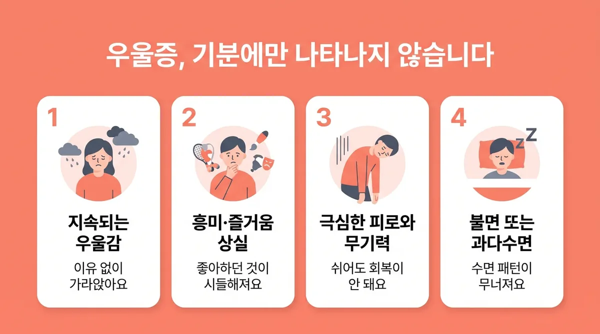 인천 송도 더율한의원 - 우울 증상