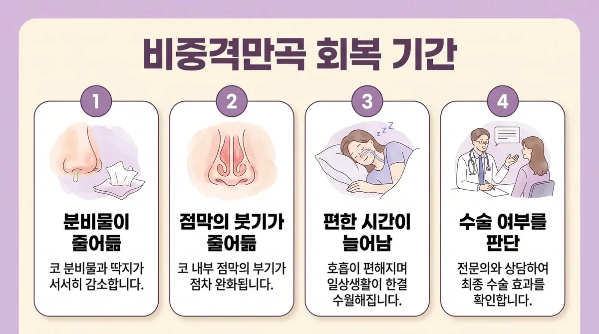 인천 송도 더율한의원 - 비중격만곡 동반 비염 회복