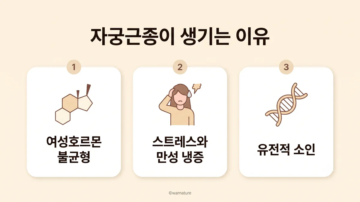 동춘동한의원 자궁근종 원인 - 생리 양이 늘어납니다·기운이 빠집니다·아래가 묵직합니다