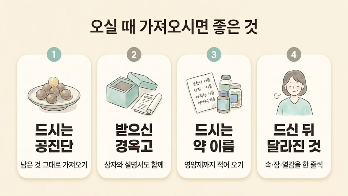 동춘동한의원 경옥고 준비 - 드시는 공진단·받으신 경옥고·드시는 약 이름·드신 뒤 달라진 것