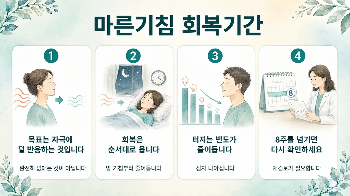 인천 송도 더율한의원 - 마른기침 회복