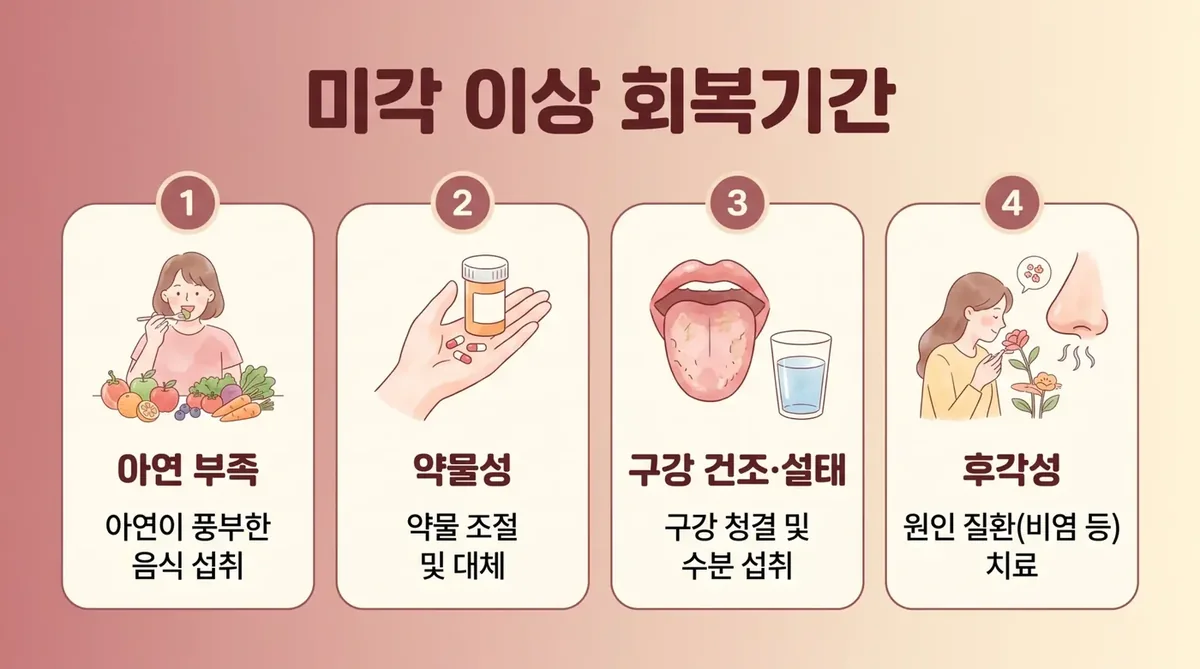 인천 송도 더율한의원 - 미각 이상 회복