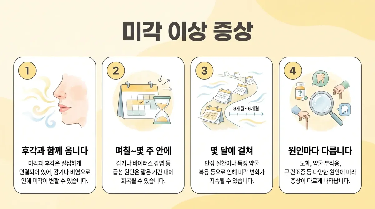 인천 송도 더율한의원 - 미각 이상 증상