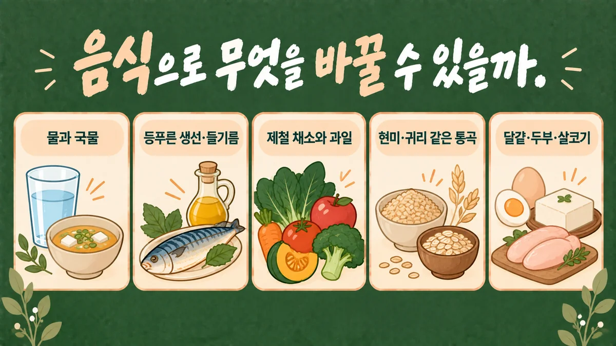 인천 송도 더율한의원 - 한포진 음식