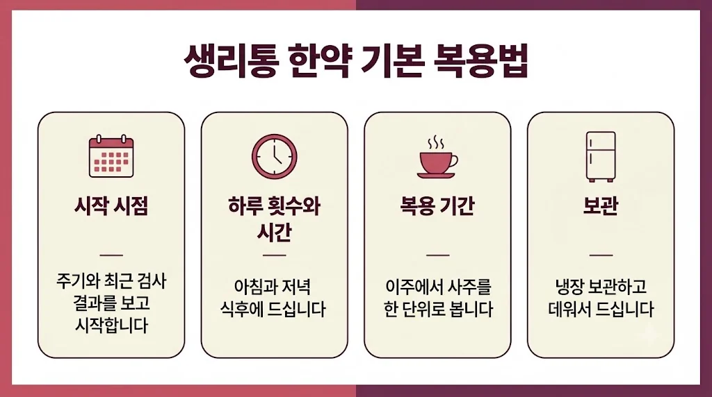 인천 송도 더율한의원 - 생리통 한약 복용법