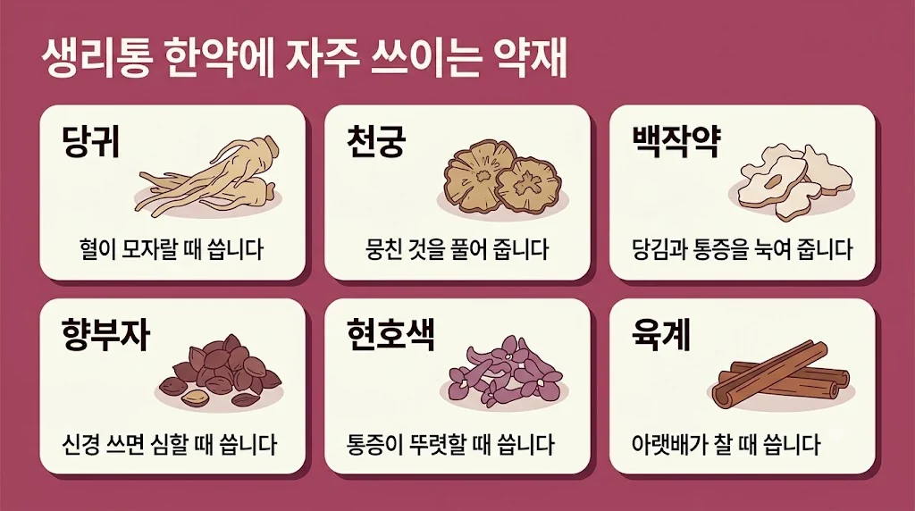 인천 송도 더율한의원 - 생리통 한약 약재