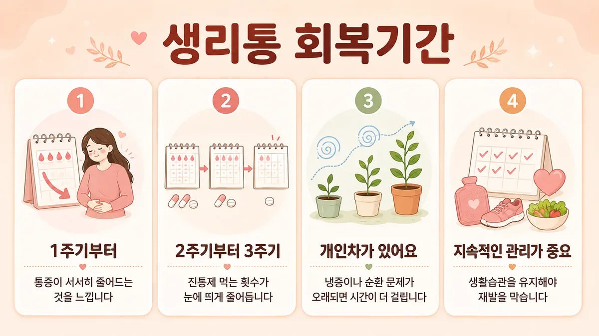 인천 송도 더율한의원 - 생리통 회복