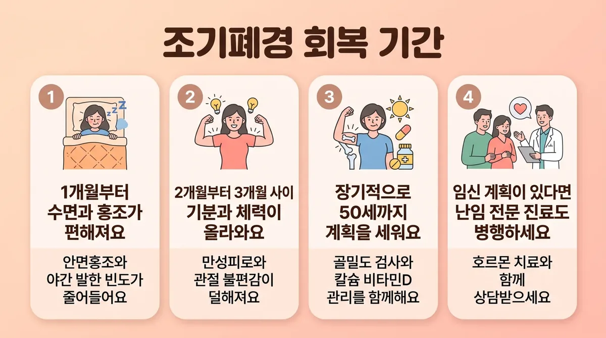 인천 송도 더율한의원 - 조기폐경 회복