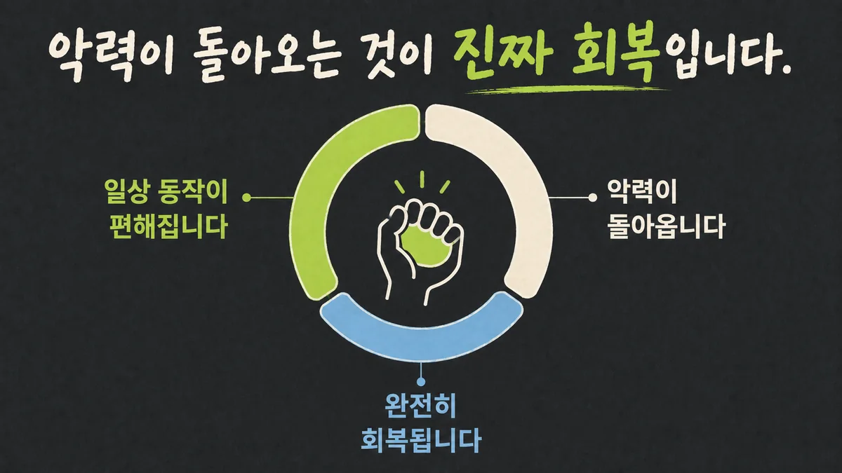인천 송도 더율한의원 - 팔꿈치 통증 회복
