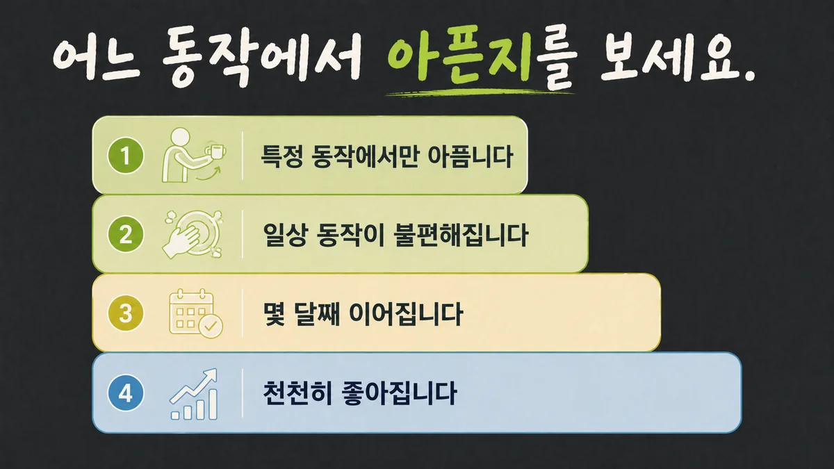 인천 송도 더율한의원 - 팔꿈치 통증 증상