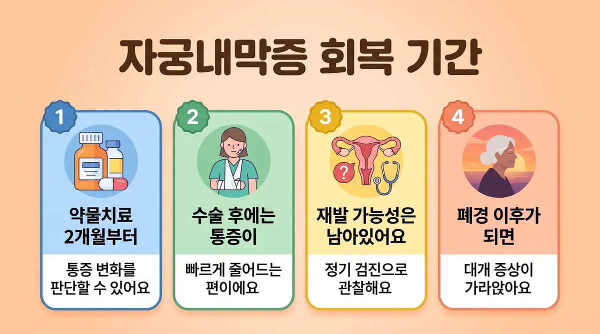 인천 송도 더율한의원 - 자궁내막증 회복