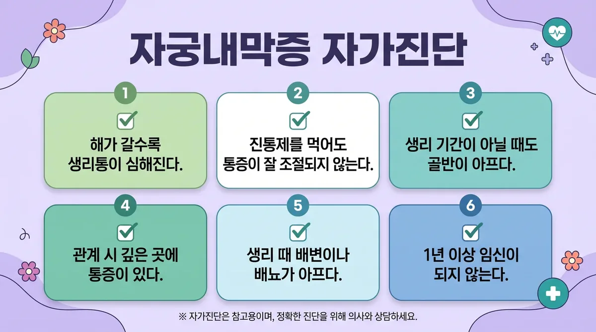 인천 송도 더율한의원 - 자궁내막증 자가진단