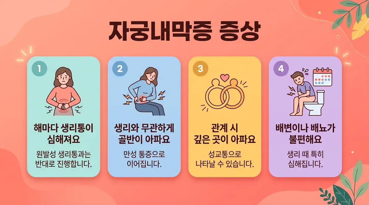 인천 송도 더율한의원 - 자궁내막증 증상