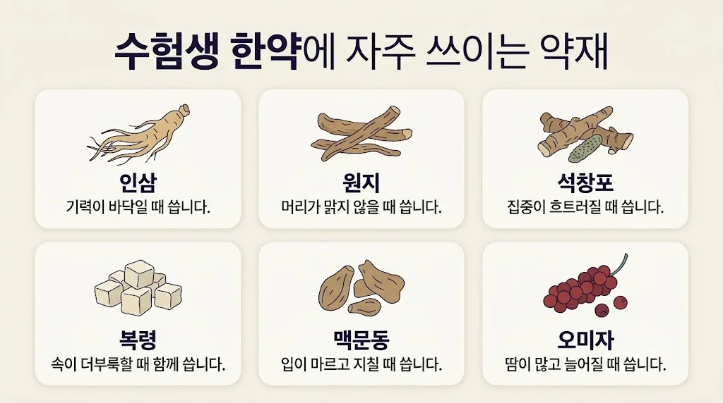 인천 송도 더율한의원 - 수험생 한약 약재