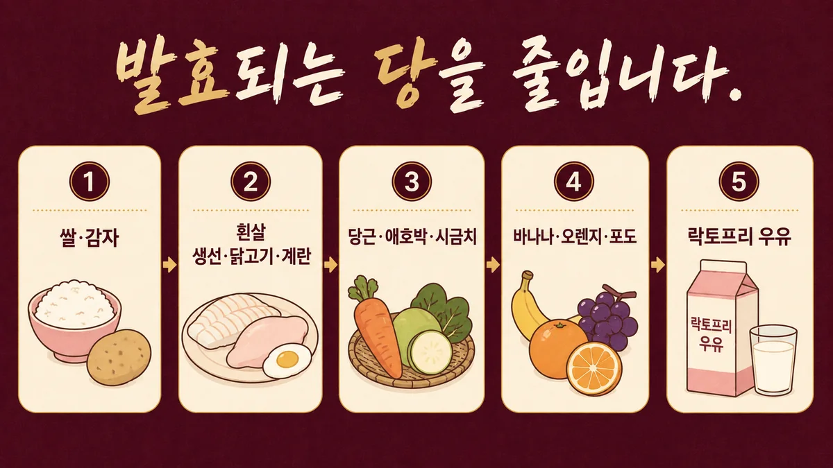 인천 송도 더율한의원 - 복부 가스 음식 가이드